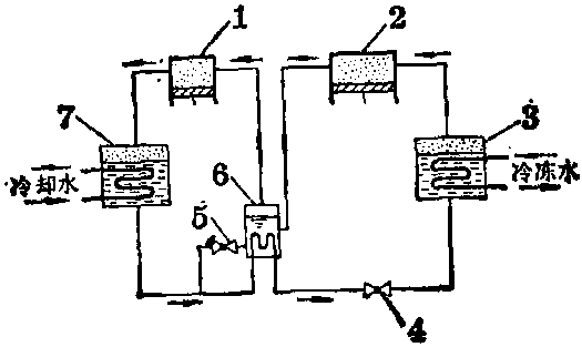 雙級(jí)蒸汽壓縮式制冷機(jī)